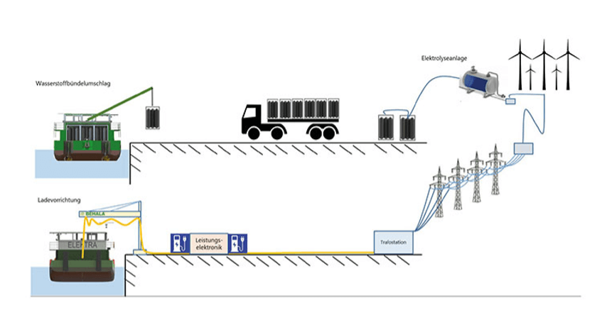 Elektra_Containerwechsel