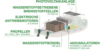 Elektra_Uebersicht